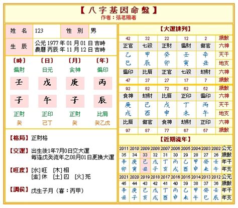 免費八字與姓名分析|免費八字算命、排盤及命盤解說，分析一生的命運